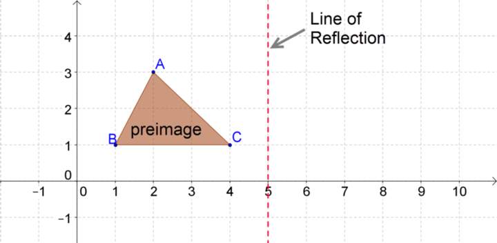 Gráficos de reflexiones