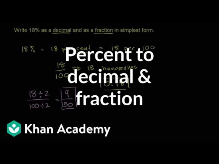 Representar un número como decimal, porcentaje y fracción