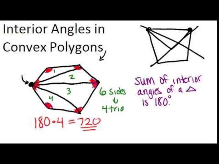 Ángulos interiores en principios de polígonos convexos