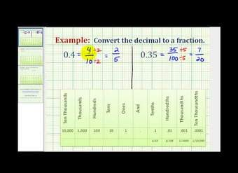 Convertir un decimal en una fracción