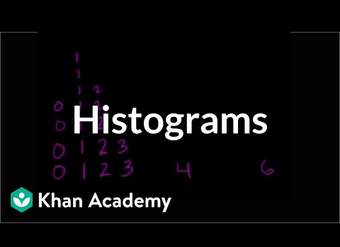 Histogramas