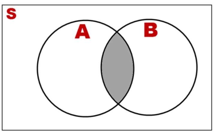 Probabilidad de intersecciones