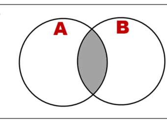 Probabilidad de intersecciones