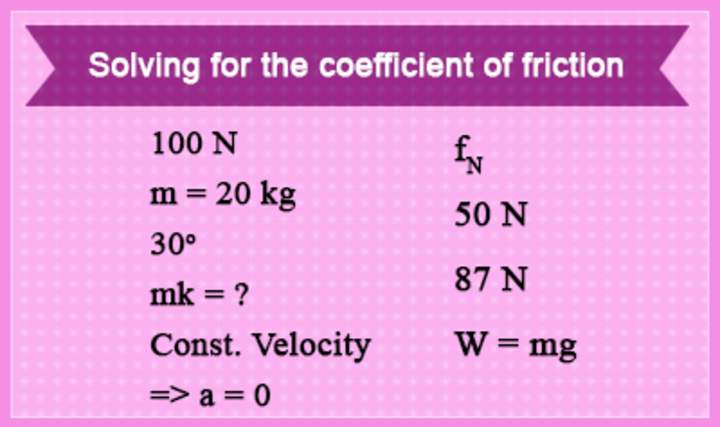 Problema de fricción