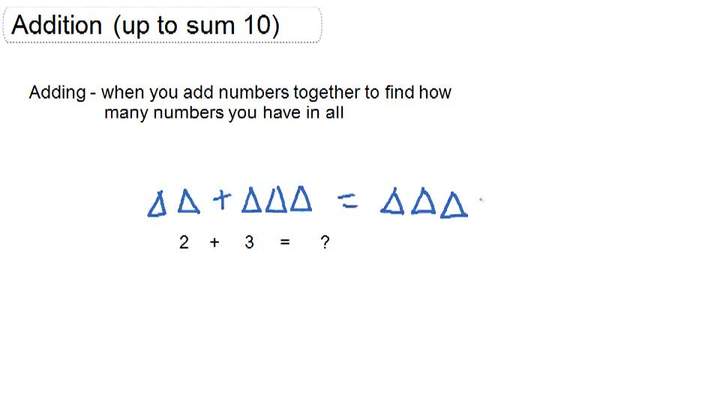 Adición (hasta la suma 10) - Descripción general
