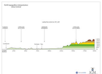 Mapa del perfil topográfico de la Zona Central a color