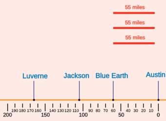 Multiplicación de números enteros: Mapa de multiplicación