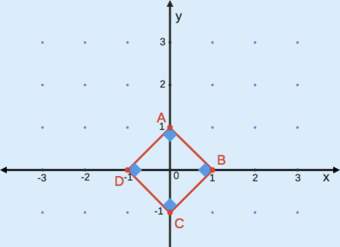 Clasificación cuadrilátero