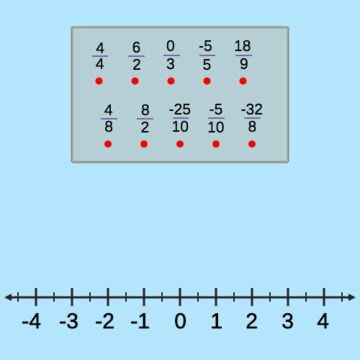 Fracciones equivalentes: recta numérica