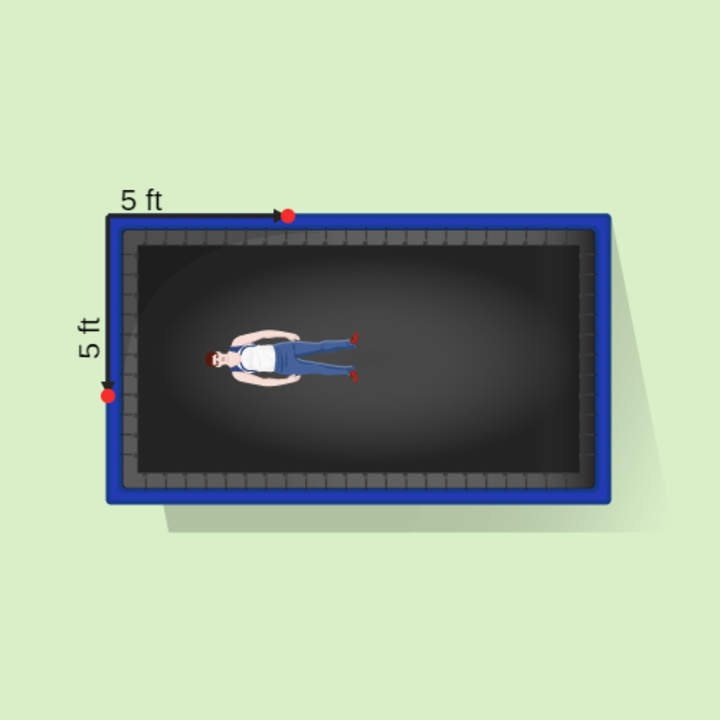 Perímetro de paralelogramos: alrededor de un trampolín