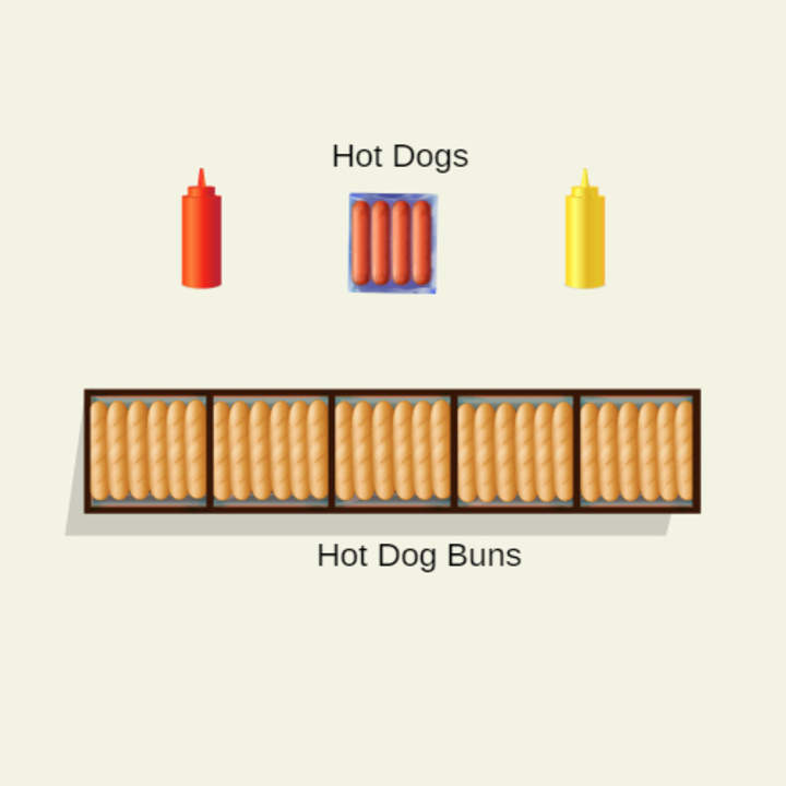 Mínimo común múltiplo: Hot Dogs y bollos