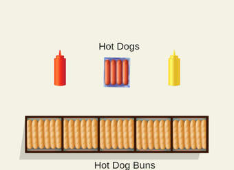 Mínimo común múltiplo: Hot Dogs y bollos