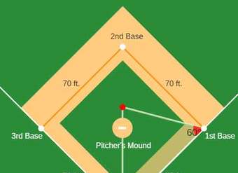 45-45-90 Triángulos rectángulos: diamante de béisbol