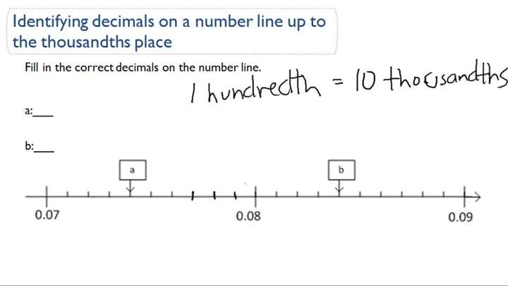 Identificar decimales en una recta numérica a milésimas