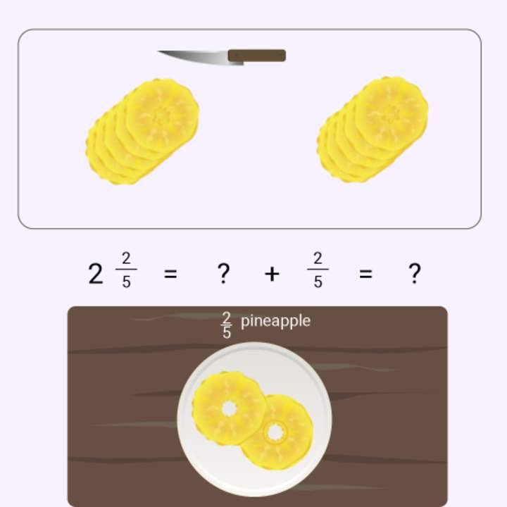 Números mixtos como fracciones impropias: rodajas de piña