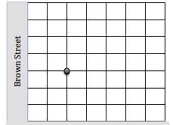 Puntos en un plano de coordenadas