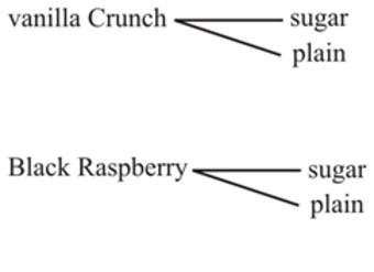 Diagramas de árbol