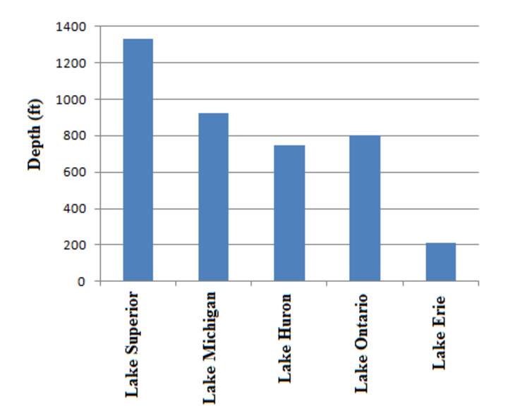 Gráficos de barras