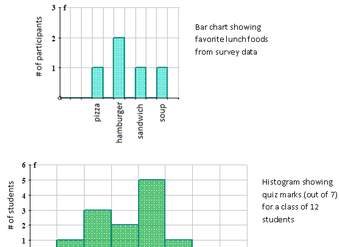 Gráficos de doble barra