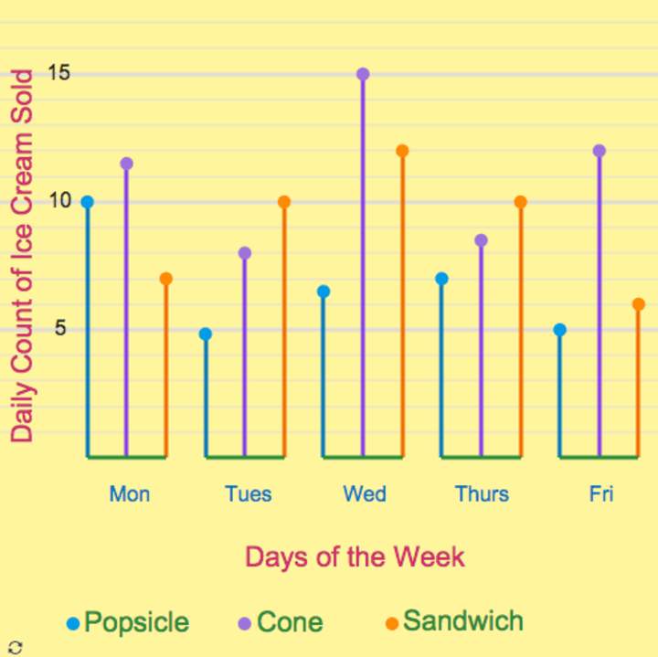 Múltiples gráficos de barras