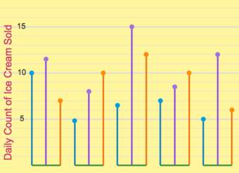 Múltiples gráficos de barras