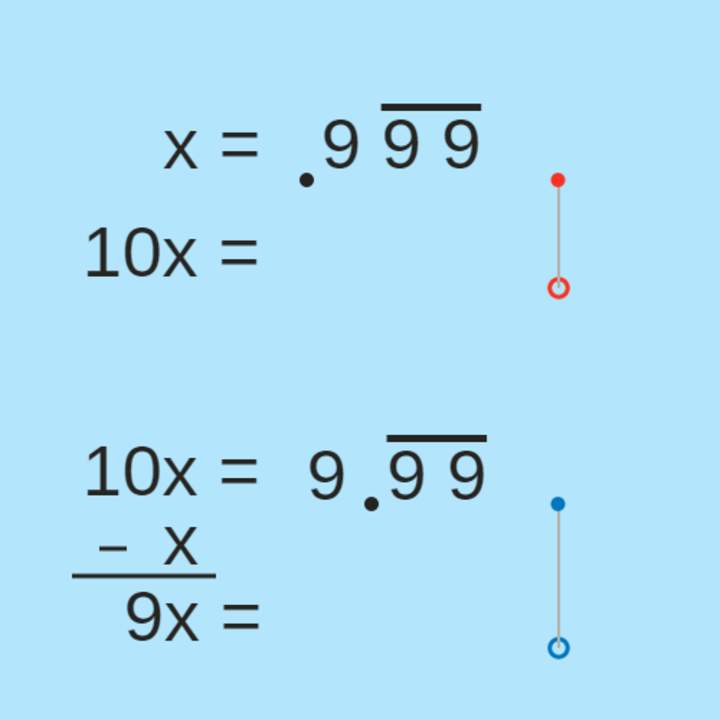 ¿1 es igual a 0.999 ...?