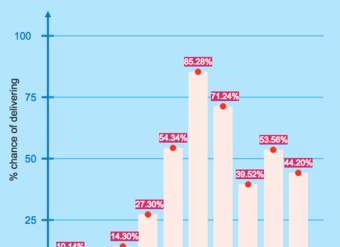 Histograma de fecha de vencimiento del bebé