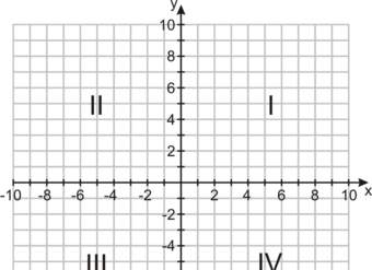 Puntos en el plano de coordenadas