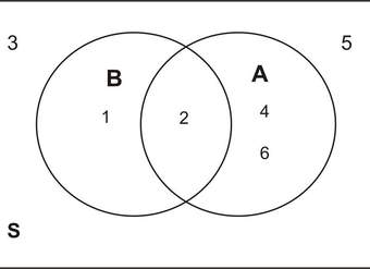 Reglas aditivas y multiplicativas para probabilidad