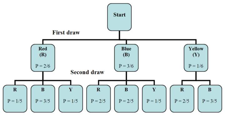 Reglas básicas de conteo