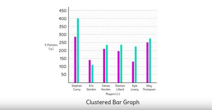 Gráficos de barras agrupadas y apiladas