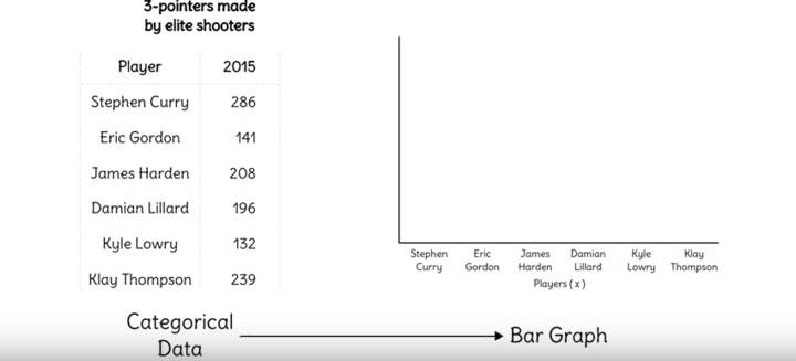 Gráficos de barras