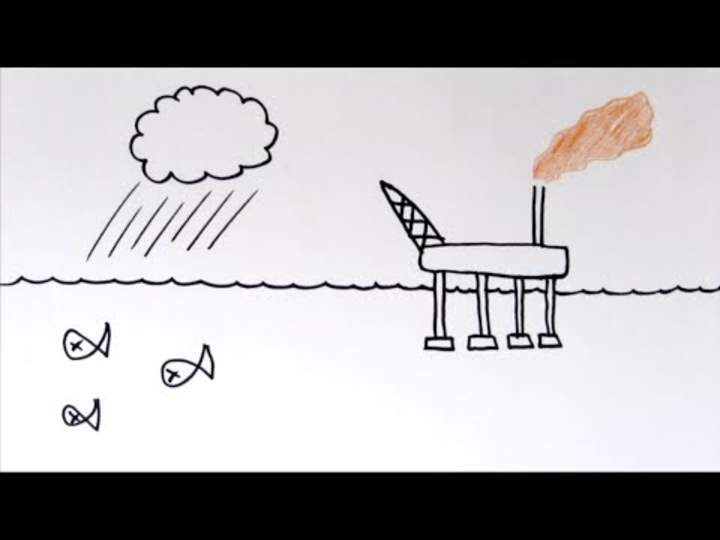 Recursos Energéticos No Renovables