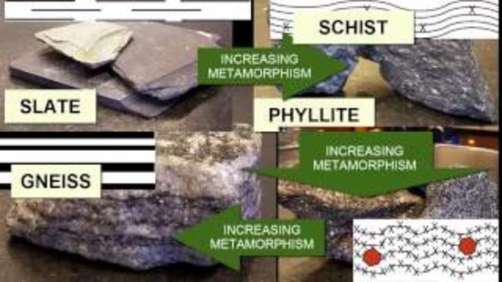 Identificando rocas metamórficas
