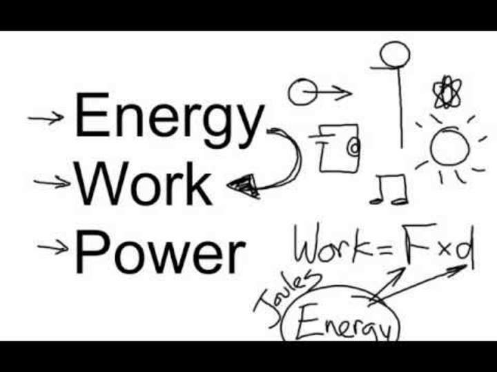 Energía, trabajo y poder