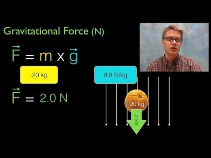 Fuerza gravitacional