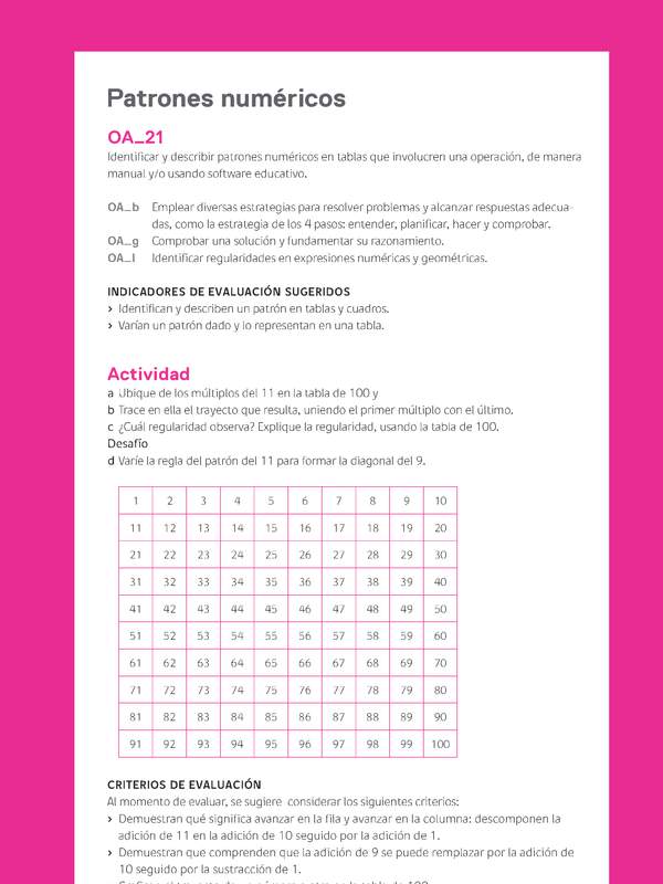 Evaluación Programas - MA04 OA21 - U2 - Patrones numéricos