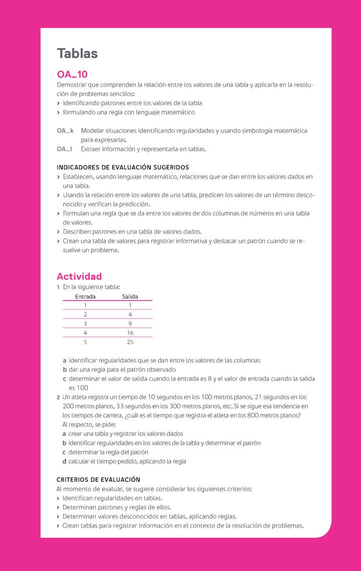 Evaluación Programas - MA06 OA10 - U2 - Tablas