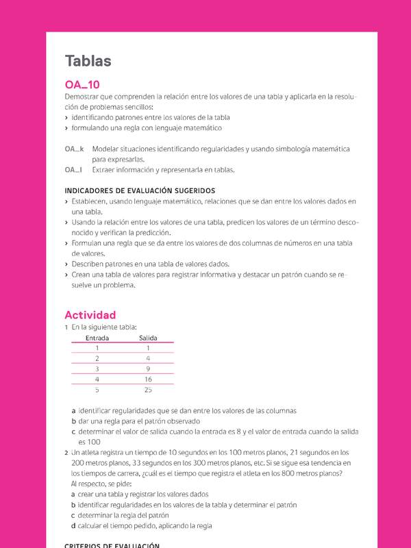 Evaluación Programas - MA06 OA10 - U2 - Tablas