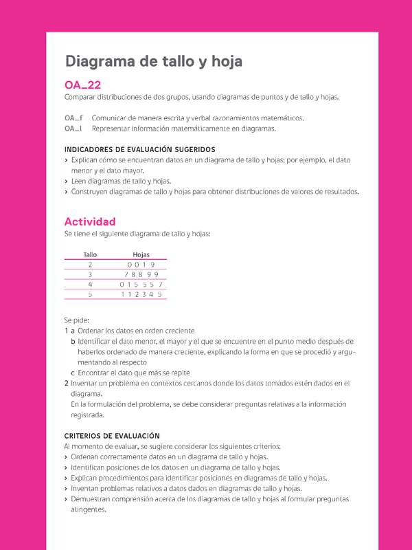 Evaluación Programas - MA06 OA22 - U4 - Diagrama de tallo y hoja