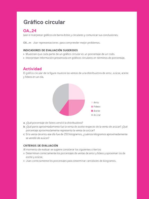 Evaluación Programas - MA06 OA24 - U4 - Gráfico circular