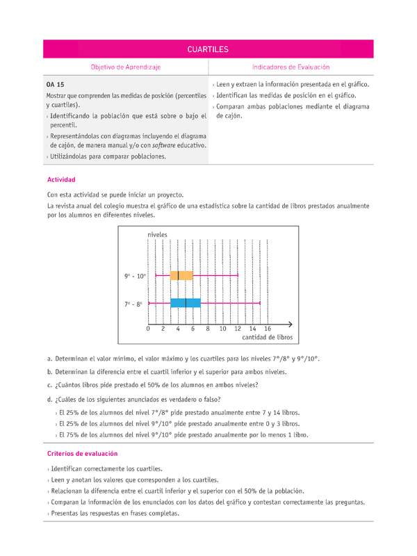 Evaluación Programas - MA08 OA15 - U4 - CUARTILES