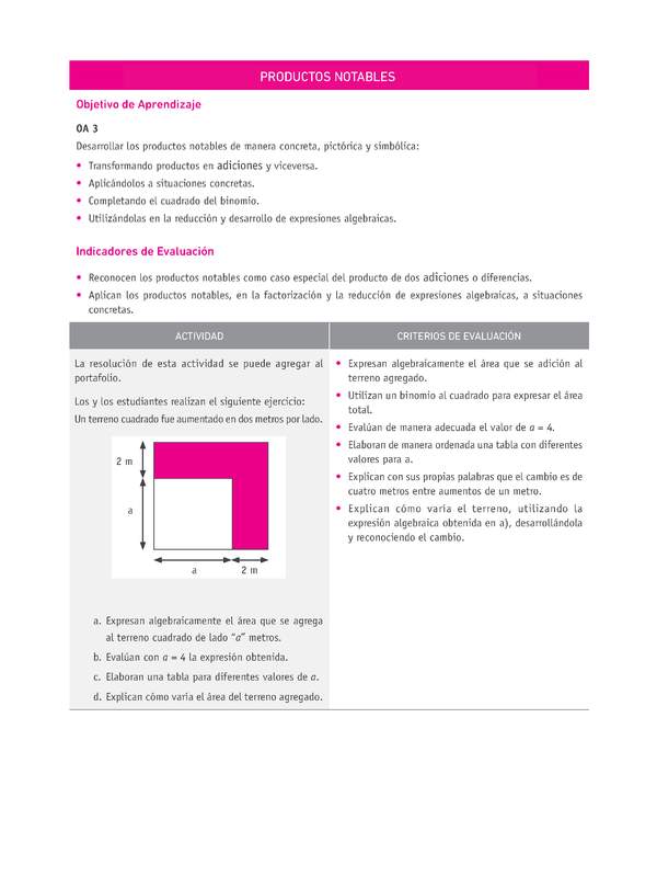 Evaluación Programas - MA1M OA03 - U1 - PRODUCTOS NOTABLES