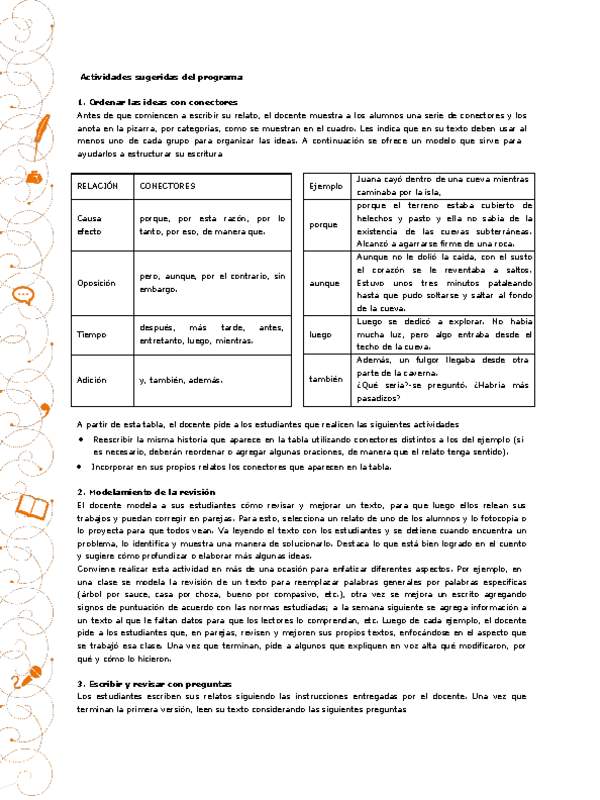 Actividades sugeridas Unidad 1