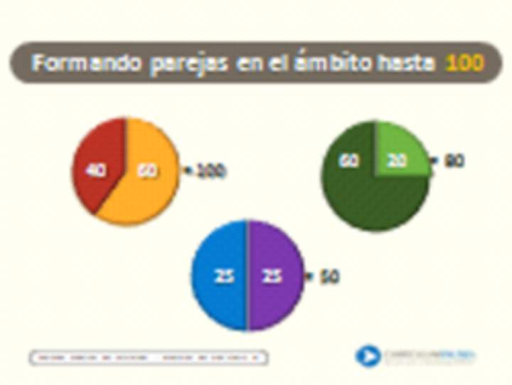 Forman parejas en el ámbito hasta 100