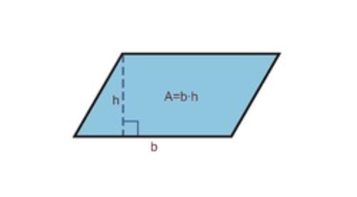 Área de un paralelogramo