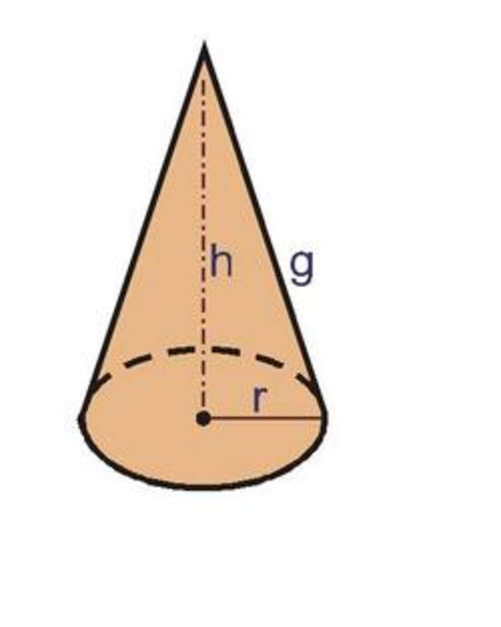 Elementos del cono