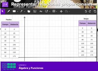 Representar relaciones proporcionales