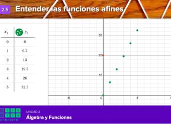 Entender las funciones afines