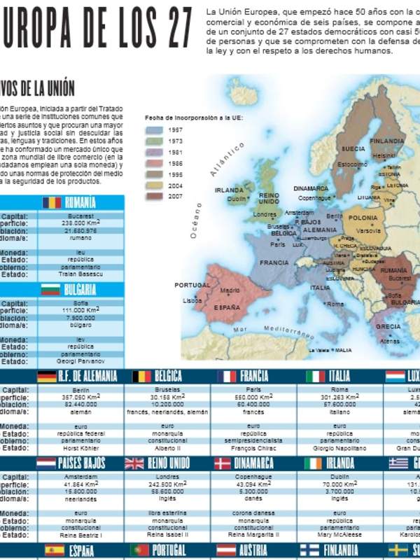 La Europa de los 27